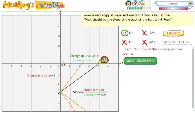 Figure 7 Visual representation gets more abstract in later problems 