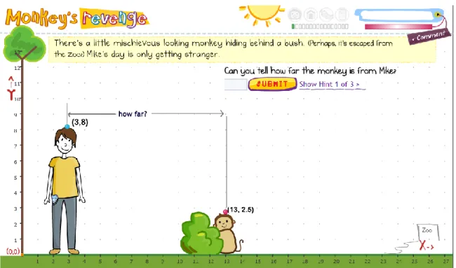 Figure 9 screenshot of Monkey's revenge with all game-like elements 