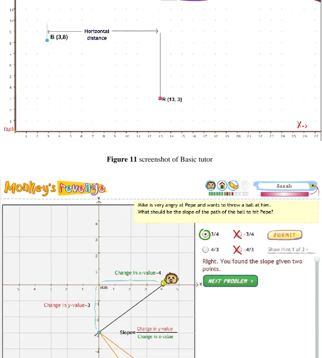Figure 12 Screenshot of Monkey's Revenge with visual feedback 