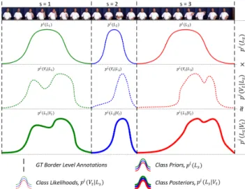 Figure 1. Posterior estimation using our prior assumptions and class likelihoods extracted from a 3D-CNN.