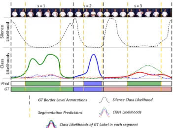 Figure 6. Recognition: Segmentation and Classification (GT = Ground Truth Labels, Pred = Our Predictions)