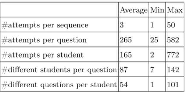 Table 1: Dataset Statistics