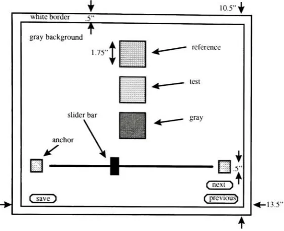 Figure 31. User interface for experiment.