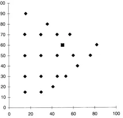 Figure 33. Projection of test colors ontoa'-b" plane. Large squares indicate referencecolors.