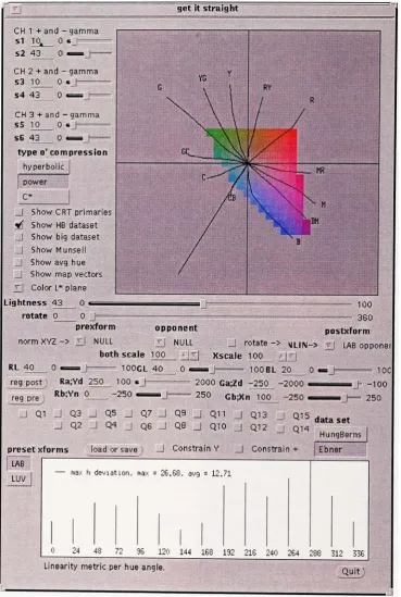 Figure 53. Close up of the controls and constant lightness display.