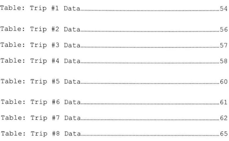 Table :Trip#1