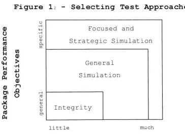 FigureI2-Selecting Test Approaches