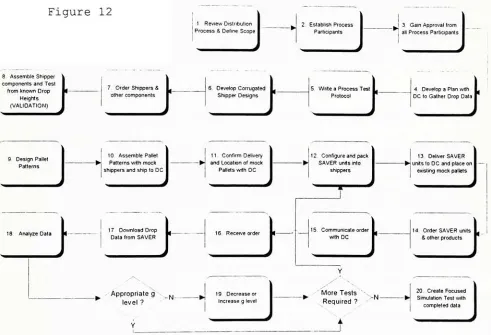 Figure121Review Distribution2.Establish Process] J