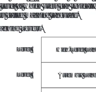 Figure 1–1Virtual Machine Levels.