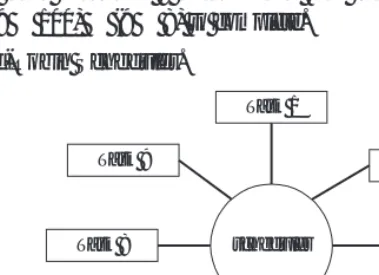 Figure 2–4Round-Robin Scheduler.