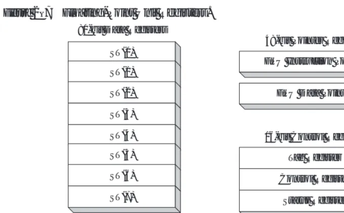 Figure 2–7Floating-Point Unit Registers.