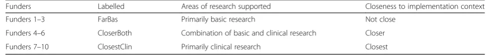 Table 1 Sampling criteria