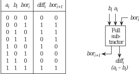 Figure 3-4    Truth table and schematic symbol for a ripple-borrow subtractor.