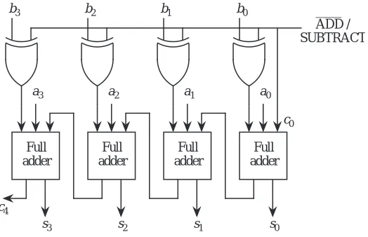 Figure 3-6    Addition / subtraction unit.