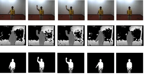 Figure 5.1: RGB, Depth, and User-Mask Segmentation of a subject performing ges- ges-ture 1 ’I Have’ in the NATOPS dataset