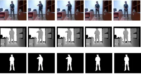 Figure 5.2: RGB, Depth, and User-Mask Segmentation of a subject performing ges- ges-ture 1 ’sonostufo’ in the CHALEARN dataset