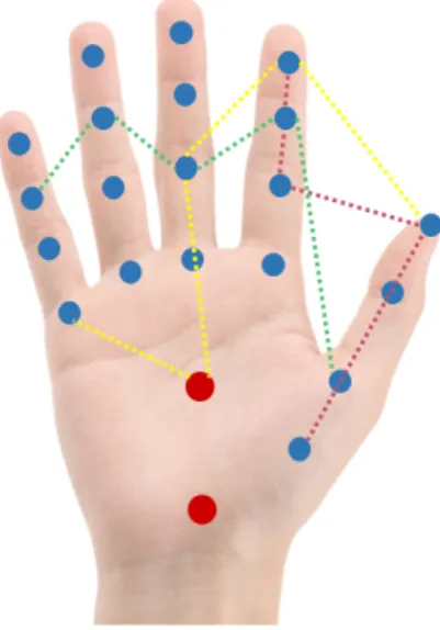 Fig. 9: The first three SoCJ chosen by the Sequential Forward Floating Search algorithm.