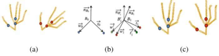 Fig. 4 shows an example of alignment of two di fferent hand skeletons.