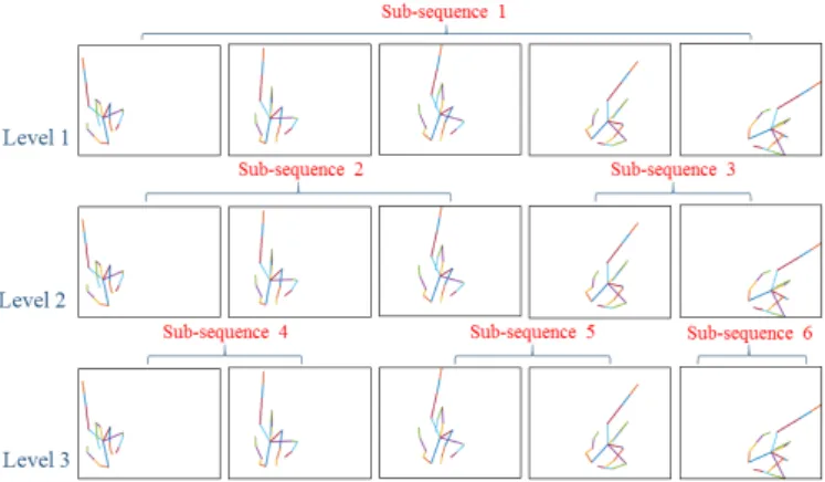 Fig. 6: Swipe Right gesture performed (top) with one finger and (bottom) with the whole hand from the DHG-14/28 dataset.