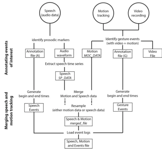 Fig. 1 Schematic overview of post-processing steps