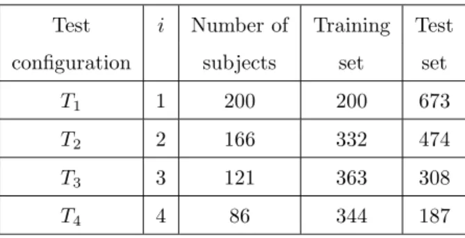 Table 1: Test configurations and their characteristics.