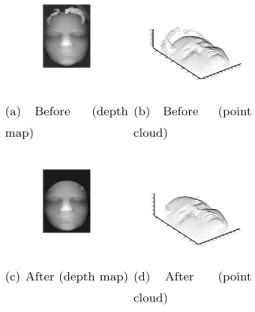 Figure 4: Illustration of ellipse cropping on depth maps and equivalent 3D point clouds.