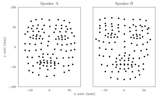 Figure 3.10: A neutral pose for each speaker, derived from the temporal mean of 10 frames of tracked video