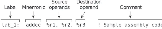 Figure 4-8    Format for a SPARC (as well as ARC) assembly language statement.
