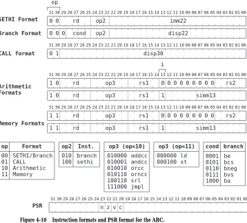 Figure 4-10    Instruction formats and PSR format for the ARC.