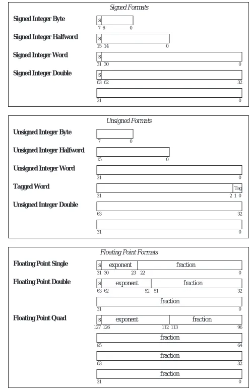 Figure 4-11    ARC data formats.