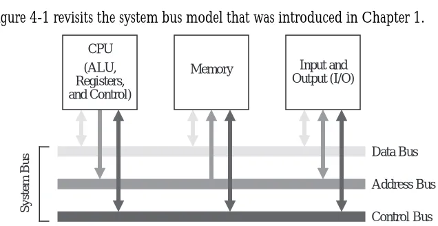 Figure 4-1 revisits the system bus model that was introduced in Chapter 1. 