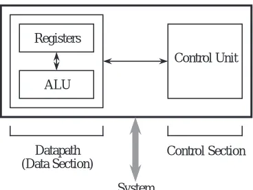 Figure 4-5    High level view of a CPU.