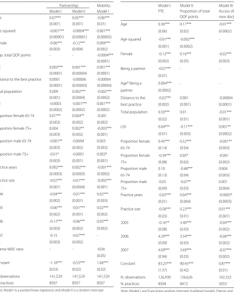 Table 4 Linear models of doctors’ effort, practice quality andaccess of new doctors (2004–2007)