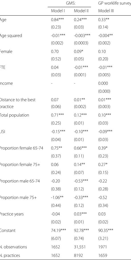 Table 2 Pooled linear models of determinants of practices’quality (2004–2005)