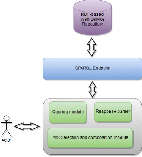 Fig. 2. The proposed framework architecture 