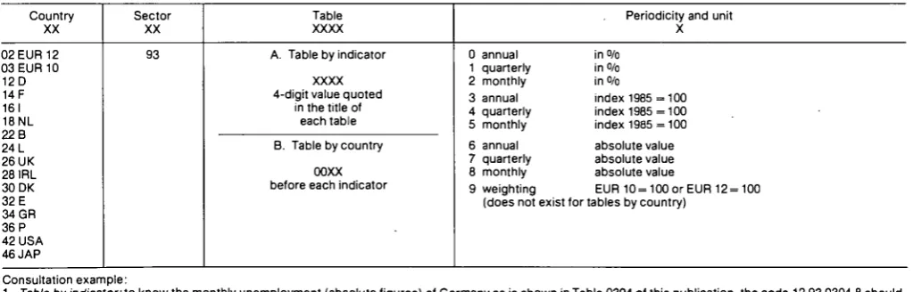 Table Periodicity and unit 