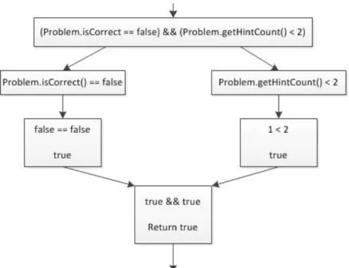 Figure 2-5. An example condition statement being parsed. 