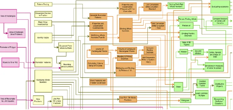 Figure 2-2 An example prerequisite skill graph 