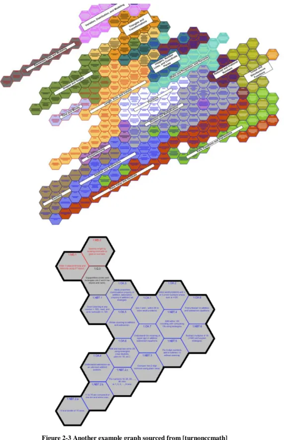Figure 2-3 Another example graph sourced from [turnonccmath] 