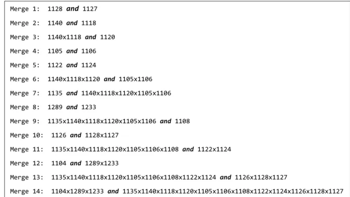 Figure 7 The Sequence of Merges performed for the best skill graph 
