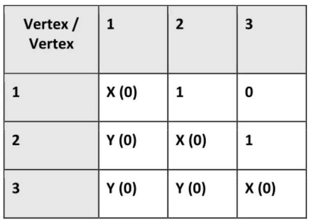 Figure 10 A Sample 3-skill graph generated for the experiments