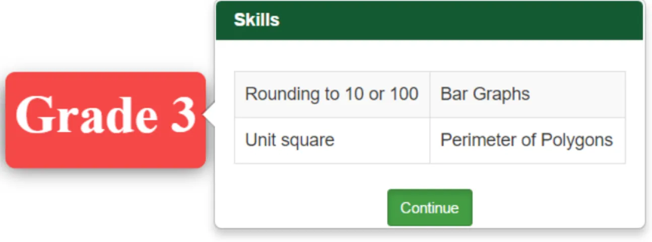 Figure 6: Grade Level Pop-up