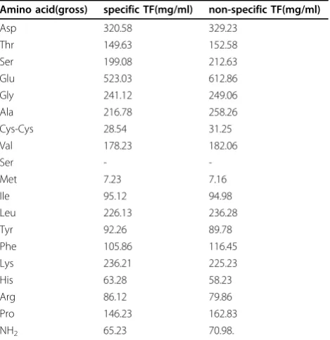 Table 1 E-Rosettes Assay