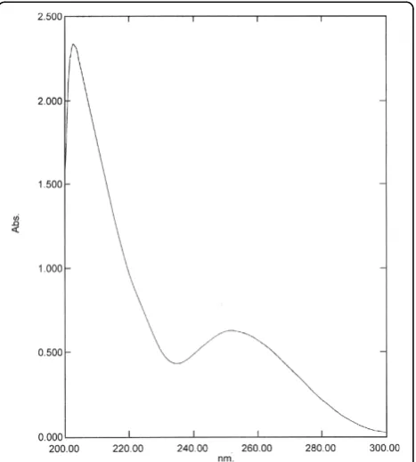 Figure 2 Specific TF product ultraviolet absorption lightspectrogram.
