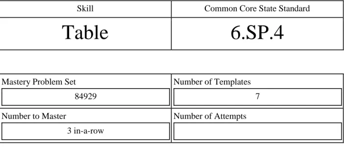 Table 6.SP.4