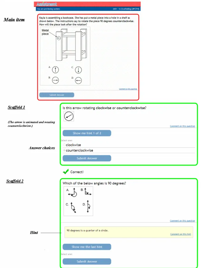 Figure 1.  Example of an ASSISTment item and its tutoring.  If a student answers the main item  incorrectly or requests help he is presented with scaffolds that assess the individual skills from  the main item