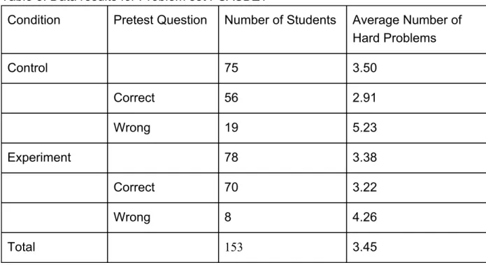 Table 8: Data results for Problem set PSASDZY 
