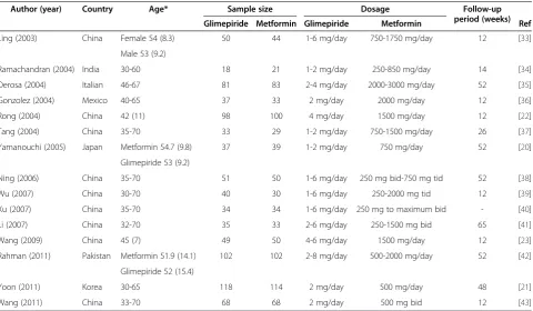 Table 2 Results of overall efficacy