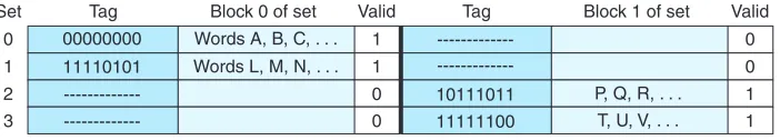 FIGURE 6.9A Two-Way Set Associative Cache