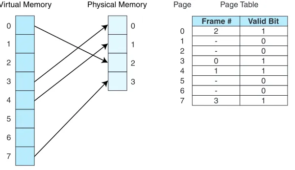 FIGURE 6.11Current State Using Paging and the Associated PageTable